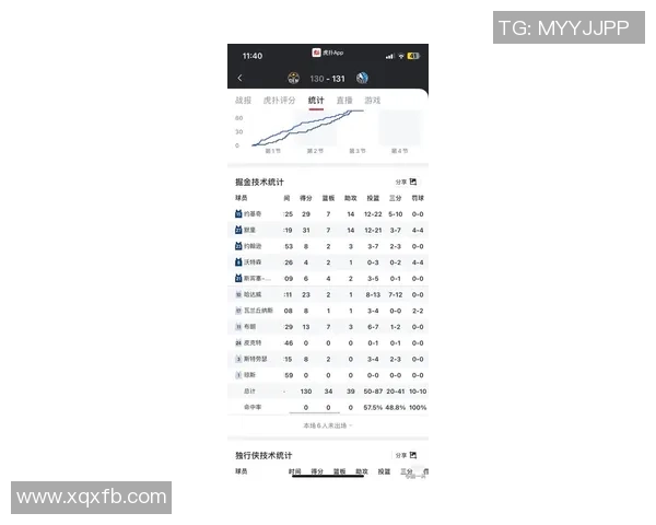 职业联赛最新动态LNG战队以72分稳居积分榜首位